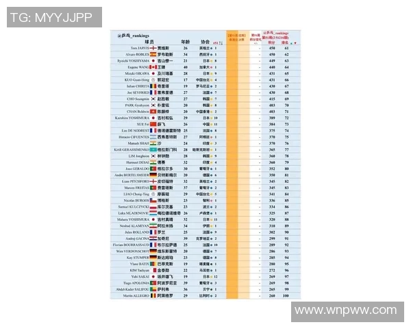 WTT积分排名大变动新格局揭晓各国选手表现引发热议